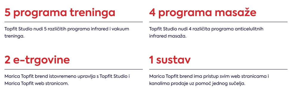 studio-topfit-infografika